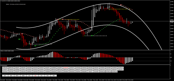 3 Parabolic SAR e RSX: Estratégia Detalhada para Forex