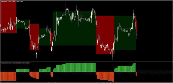 3 Análise de Gráficos de Ponto e Figura no Metatrader 4
