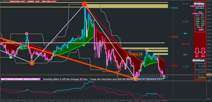 Xard Scalp: Análise Completa da Estratégia de Scalping 22 Xard Scalp: Análise Completa da Estratégia de Scalping