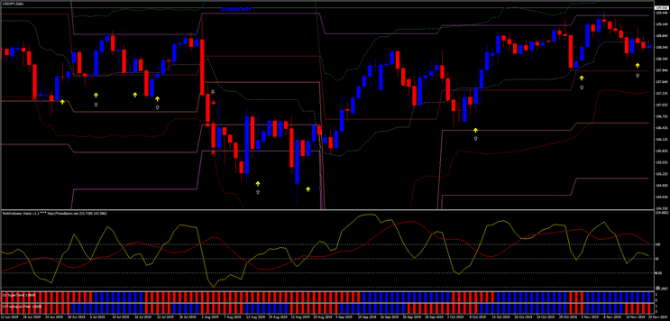 Reversão de Tendência no Forex: Estratégia Eficaz 23 Reversão de Tendência no Forex: Estratégia Eficaz