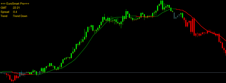 Sistema de Trading Euro Smart Lite para Investidores 15 Sistema de Trading Euro Smart Lite para Investidores
