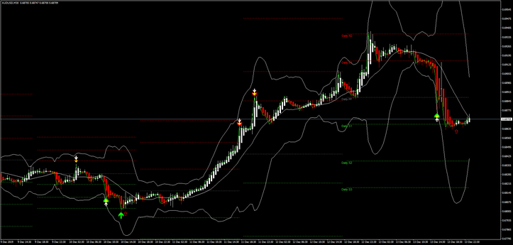 Estratégia Forex: Guia Completo para MetaTrader 4 6 Estratégia Forex: Guia Completo para MetaTrader 4