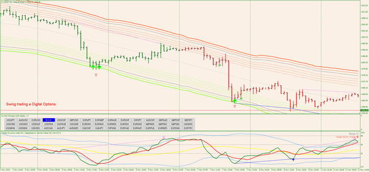 Canais TMA Recalculáveis em Estratégias de Trading 3 Canais TMA Recalculáveis em Estratégias de Trading