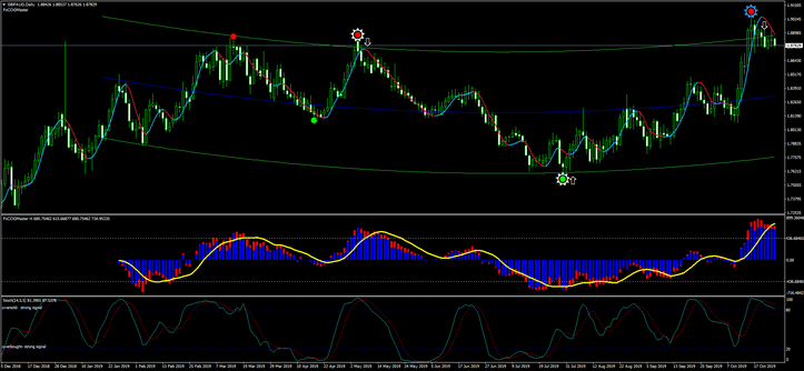 Sistema de Trading New FX COG Master: Introdução Completa