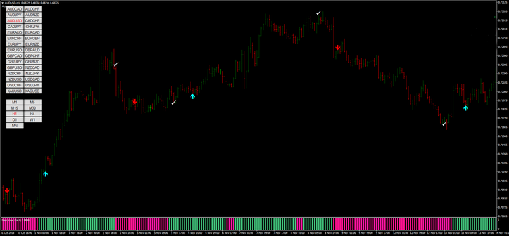 3 Estratégia de Trading com Step VMA MQ4: Guia Completo