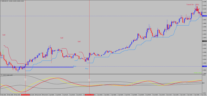 3 Sistema de Trading Momentum Apex: Estratégia de Sucesso