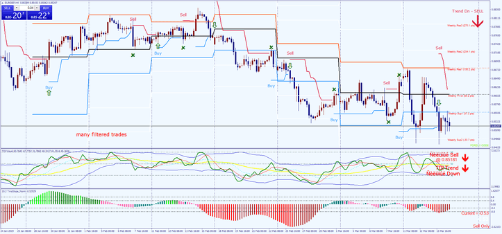 3 Forex 50 Pips: Guia Completo de Estratégia Eficaz