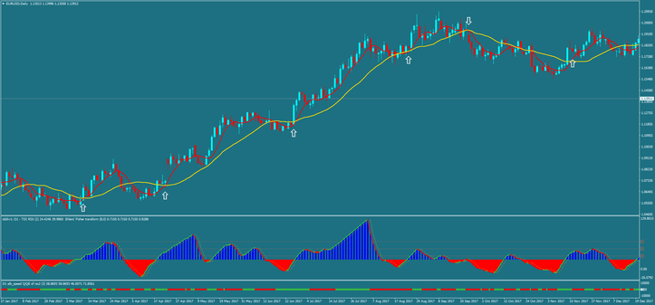 3 Estratégia Forex Momentum RSX para Traders Eficientes