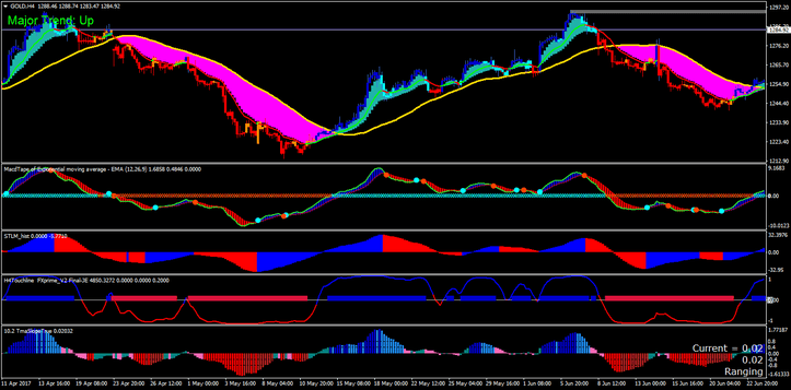Sistema de Trading Sniper: Estratégia de Tendência e 7 Sistema de Trading Sniper: Estratégia de Tendência e