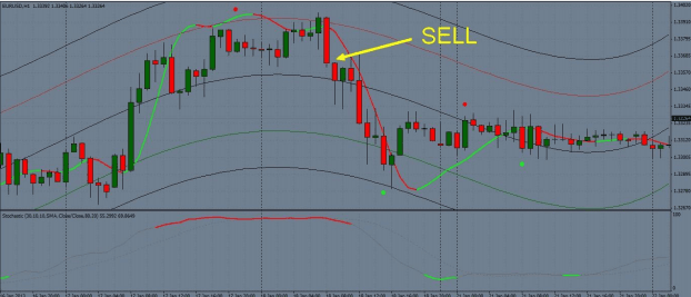 3 Sell High, Buy Low: Guia Completo de Trading de Preço