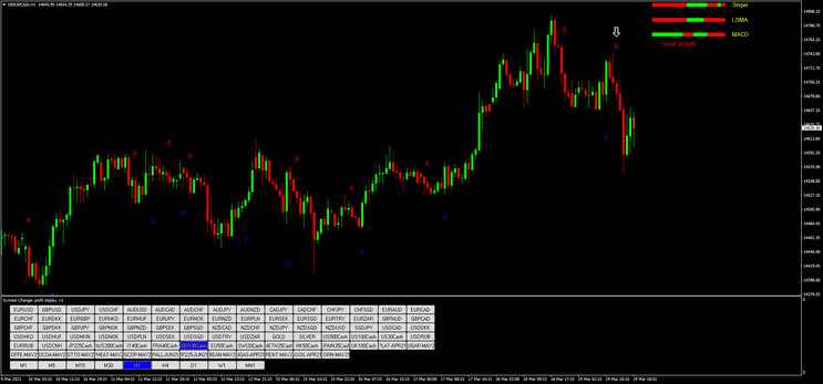 3 Estratégia Forex Flame Sniper: Lucre com Tendências e