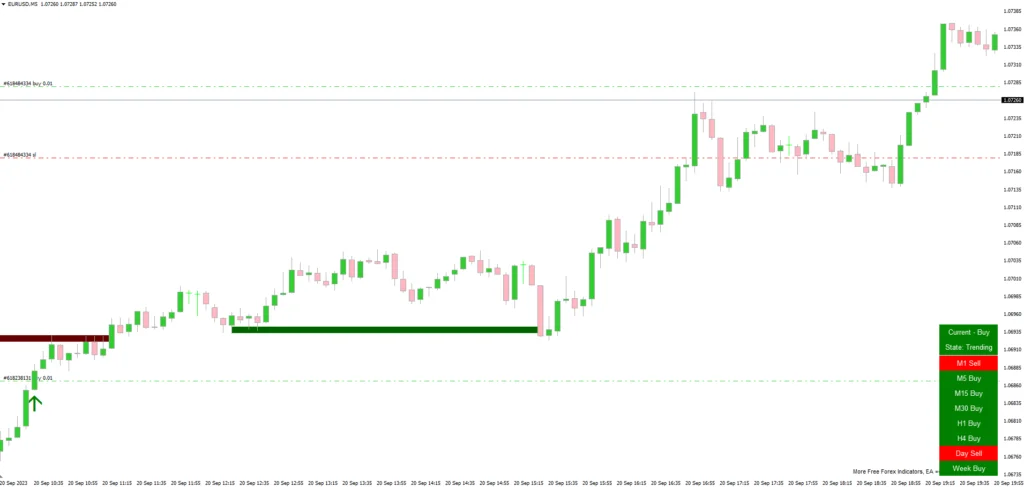 3 Sistema de Trading Noble Impulse: Análise e Uso