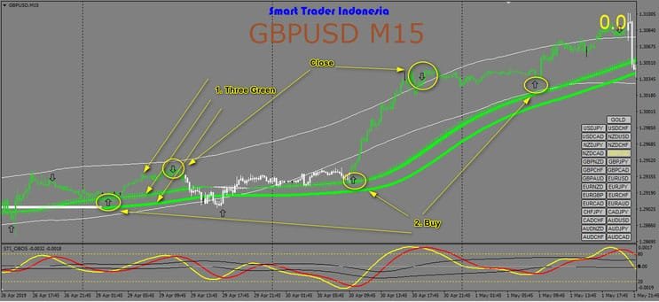 4 Sistema de Trading Momentum Apex: Estratégia de Sucesso