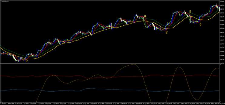 Estratégia Dynamic Cycle Explorer: Guia Definitivo 24 Estratégia Dynamic Cycle Explorer: Guia Completo - Forex Digital