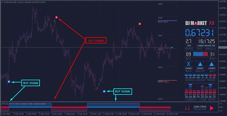 4 Estratégia Market Entry Pro: Trading de Tendência e