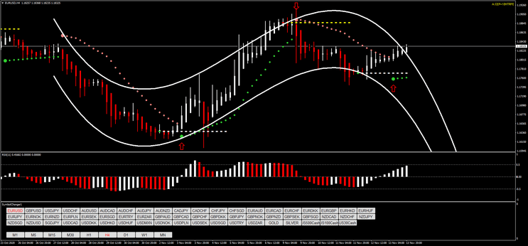 4 Parabolic SAR e RSX: Estratégia Detalhada para Forex