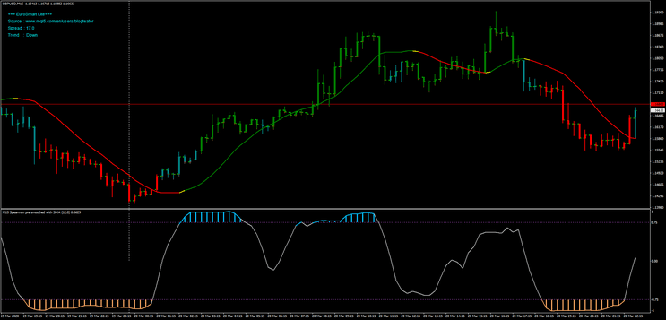 4 Sistema de Trading Euro Smart Lite para Investidores