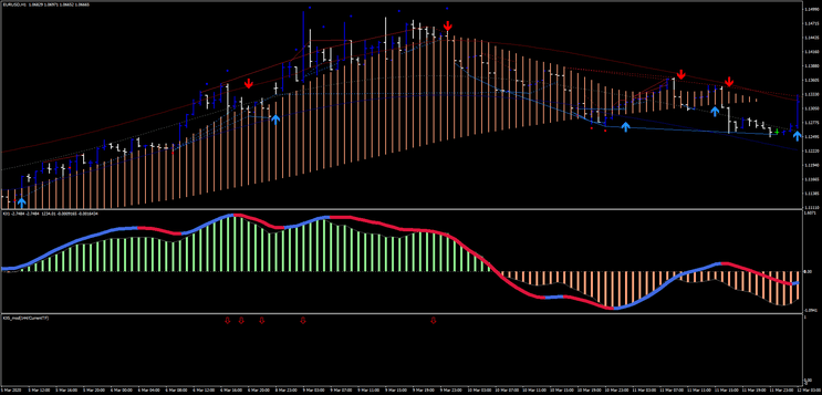 Estratégia de Trading: Identifique Reversões de Tendência 14 Estratégia de Trading: Identifique Reversões de Tendência