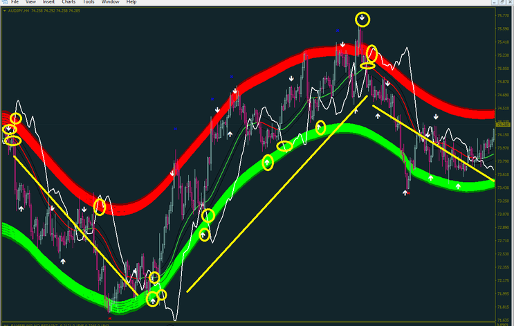 4 Sistema de Trading Bams-Bung: Análise Completa e