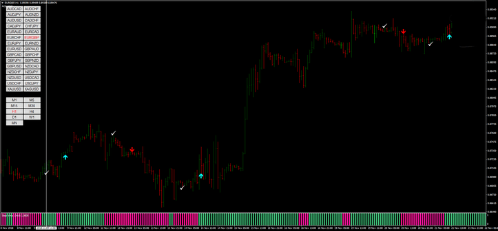 4 Estratégia de Trading com Step VMA MQ4: Guia Completo