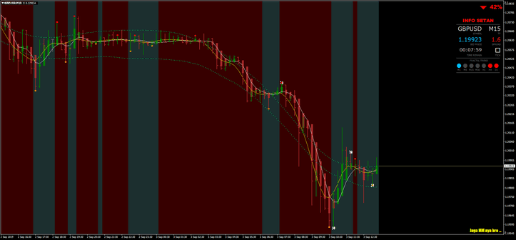 4 Satanic Forex V.5: Estratégia de Tendência Eficaz