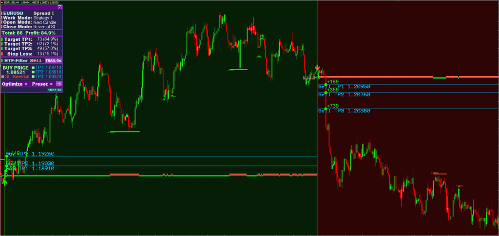 Indicador de Scalping Definitivo para MT4 que Você