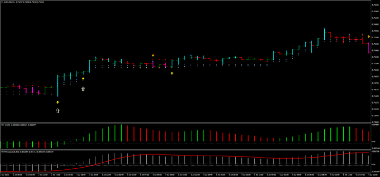 Estratégia My Spy Trend Pro: Guia Definitivo 19 Estratégia My Spy Trend Pro: Guia Definitivo