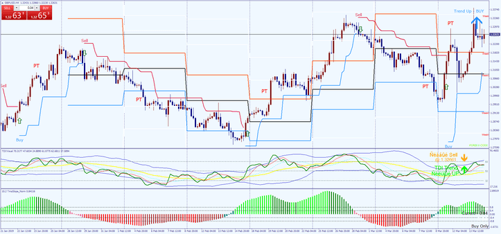 4 Forex 50 Pips: Guia Completo de Estratégia Eficaz