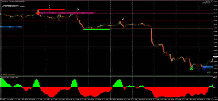 Estratégia Reversal Point FX: Guia Completo de Trading 18 Estratégia Reversal Point FX: Guia Completo de Trading