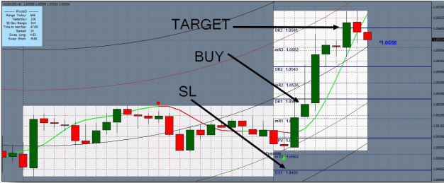 4 Sell High, Buy Low: Guia Completo de Trading de Preço