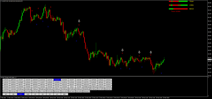 4 Estratégia Forex Flame Sniper: Lucre com Tendências e
