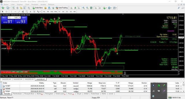 4 Bank Level Indicator MT4: Estratégia de Trading Eficaz