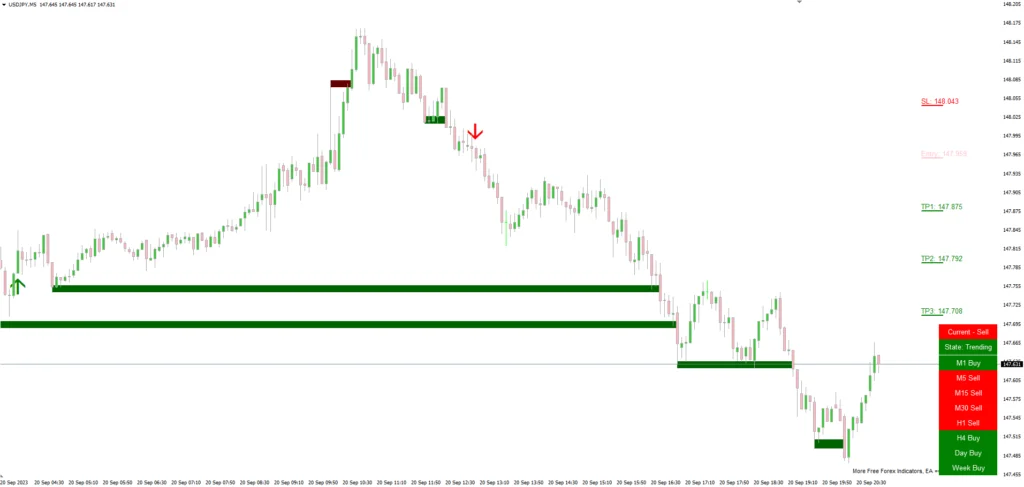 4 Sistema de Trading Noble Impulse: Análise e Uso
