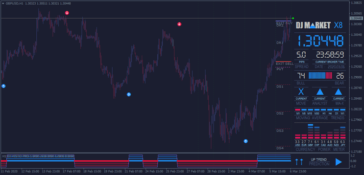 Estratégia Market Entry Pro: Trading de Tendência e
