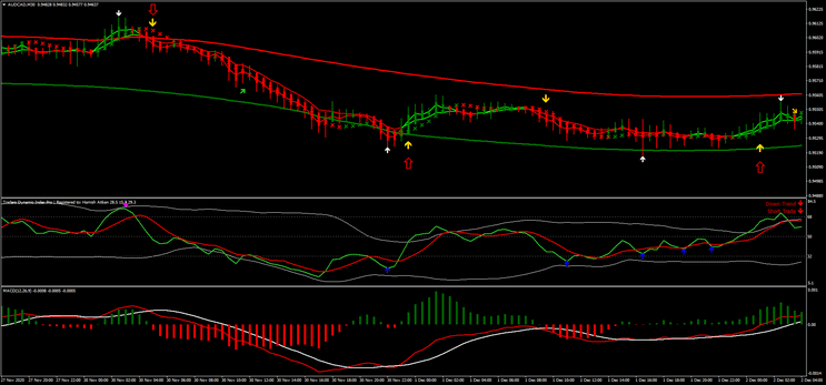 5 Gain FX System: Estratégia para Reversão de Tendência