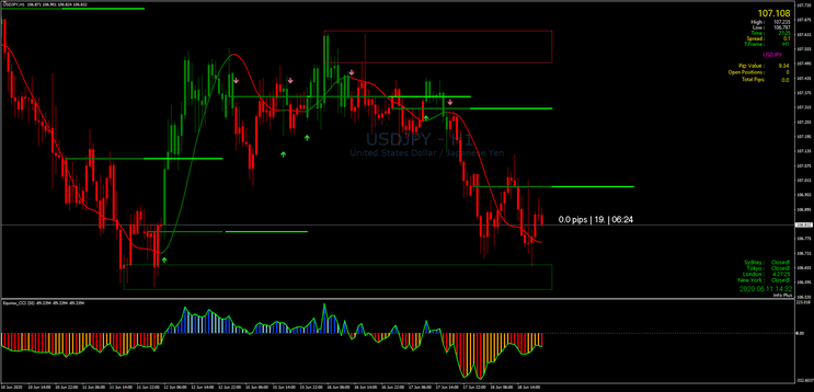 Bank Level Indicator MT4: Estratégia de Trading Eficaz