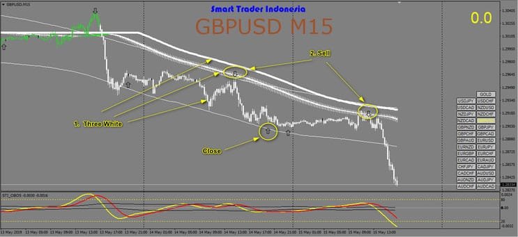 5 Sistema de Trading Momentum Apex: Estratégia de Sucesso