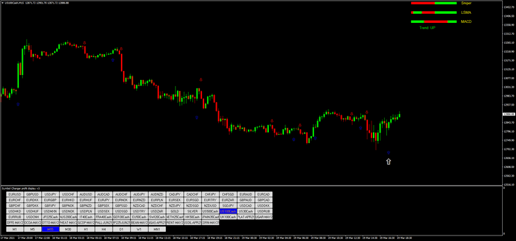 6 Estratégia Forex Flame Sniper: Lucre com Tendências e