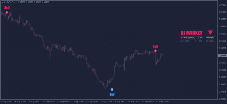 6 Estratégia Market Entry Pro: Trading de Tendência e