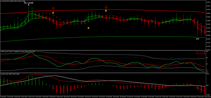 6 Gain FX System: Estratégia para Reversão de Tendência