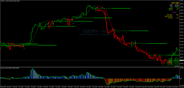 6 Bank Level Indicator MT4: Estratégia de Trading Eficaz