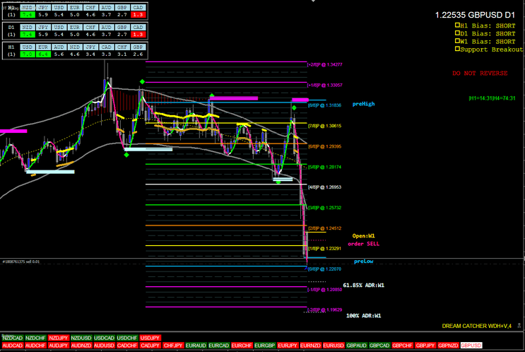 Estratégia Forex: Dream Catcher para Traders Iniciantes 13 Estratégia Forex: Dream Catcher para Traders Iniciantes