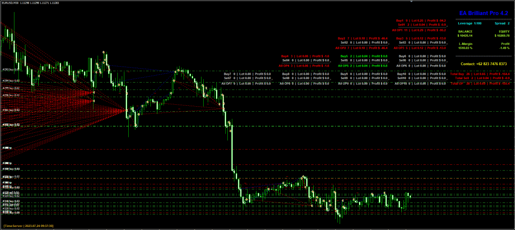 Brilliant Pro EA: Robô Forex Automatizado com Scalping e 5 Brilliant Pro EA: Robô Forex Automatizado com Scalping e