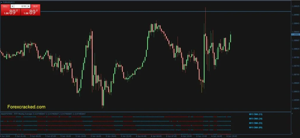 Indicador Multi Moving Average MT4 para Análise de 4 Indicador Multi Moving Average MT4 para Análise de