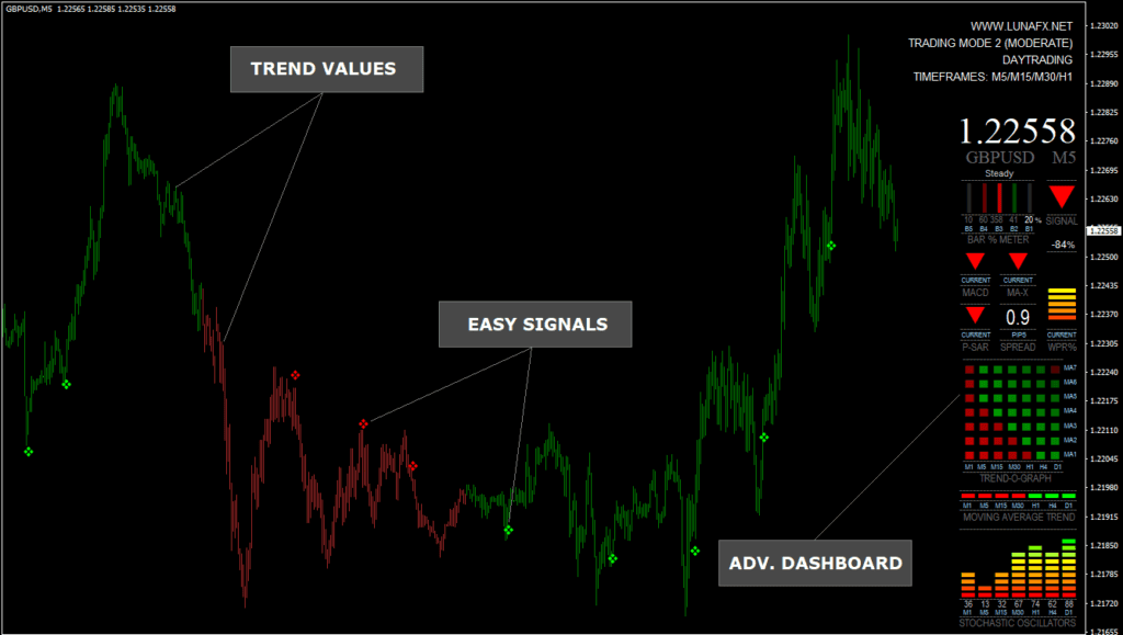 Luna-FX-Indicator-FREE-Download-ForexCracked.com_-1024×579 LUNA FX Indicator: Software Completo de Trading MT4