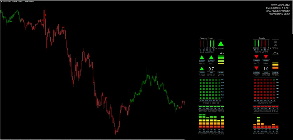 Luna-FX-Trading-Indicator-FREE-Download-ForexCracked.com_-1024×491.png LUNA FX Indicator: Software Completo de Trading MT4