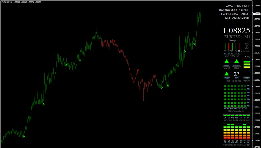 LunaFX-FREE-Download-ForexCracked.com_-1024×579.png LUNA FX Indicator: Software Completo de Trading MT4