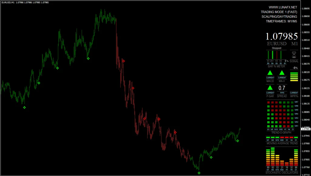MT4-Luna-FX-Indicator-FREE-Download-ForexCracked.com_-1024×579.png LUNA FX Indicator: Software Completo de Trading MT4