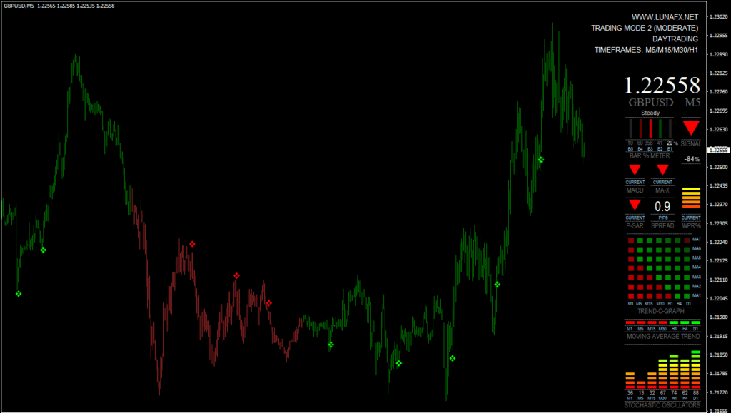 MT4-LunaFX-Indicator-FREE-Download-ForexCracked.com_-1024×579 LUNA FX Indicator: Software Completo de Trading MT4