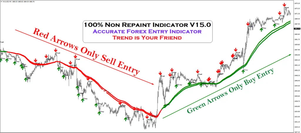 Non-Repaint-Indicator-FREE-Download-ForexCracked.com_-1024×455.png Indicador 100% Não Repaint: Ferramenta Precisa para